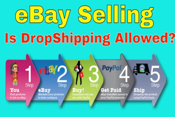 Các bước thực hiện Dropship eBay